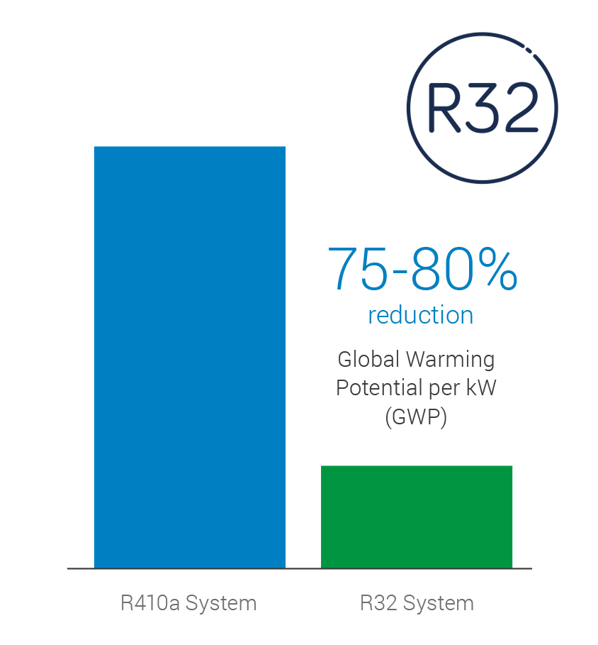Climate Innovation Econex R32 Inverter